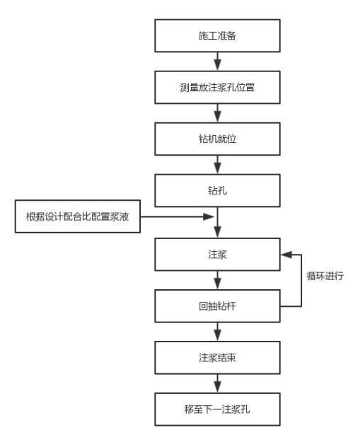 郴州注浆管现货施工
