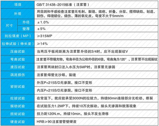 郴州25注浆管价格性能参数